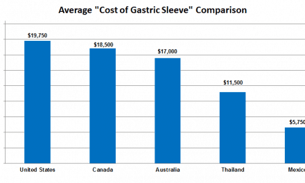 Gastric Sleeve Cost in Mexico: VSG Tijuana Mexico Cost