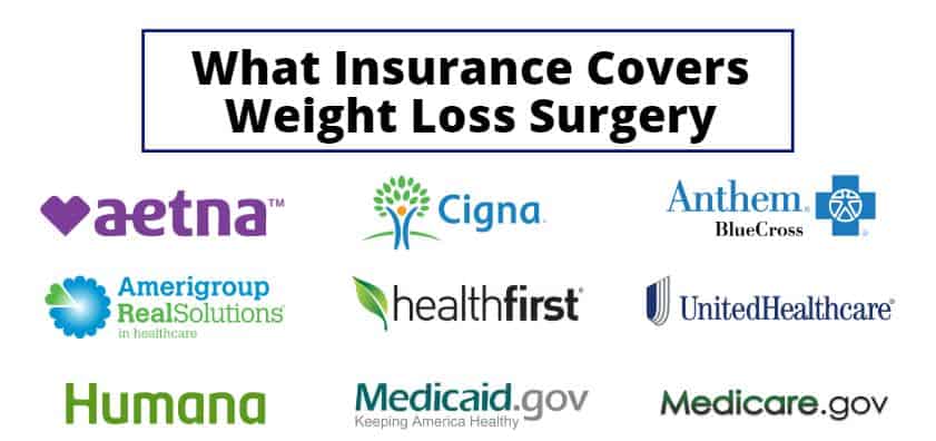 does blue cross blue shield anthem cover weight loss surgery