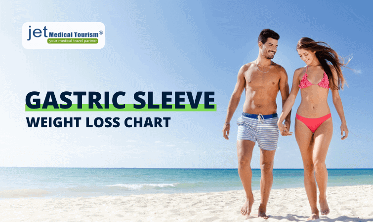 Gastric Sleeve Weight Loss Chart Timeline