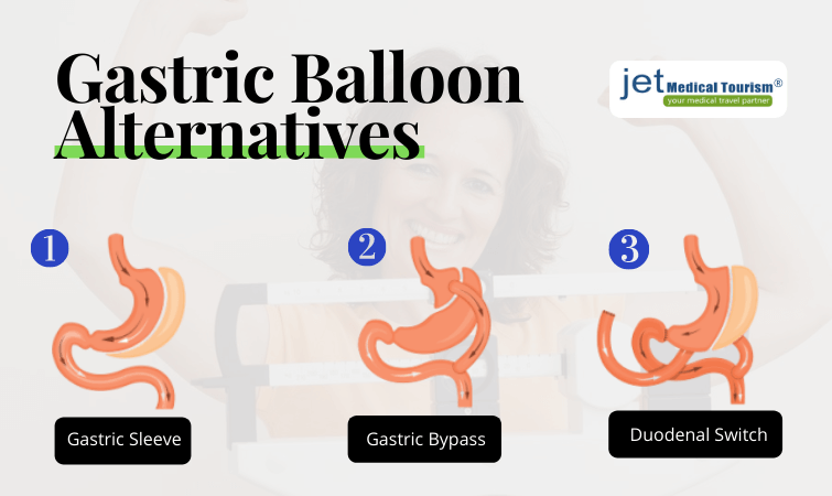 Intragastric Balloon Insurance Coverage