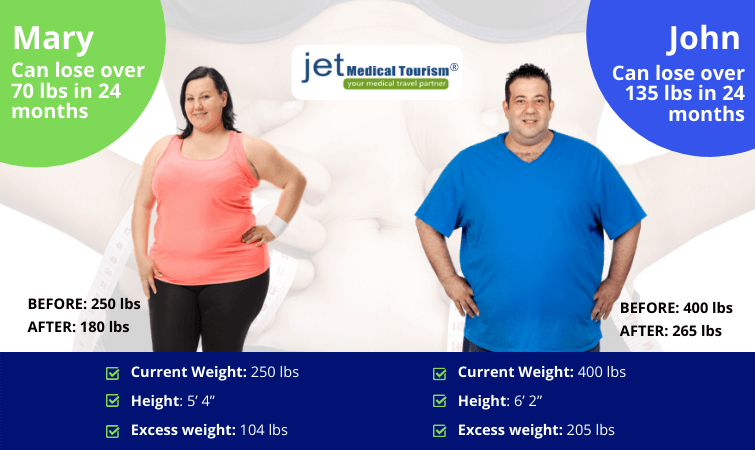 Expected Weight Loss after Gastric Bypass Calculator