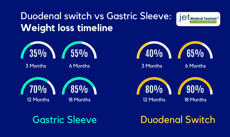 gastric sleeve vs duodenal switch jet medical tourism in mexico